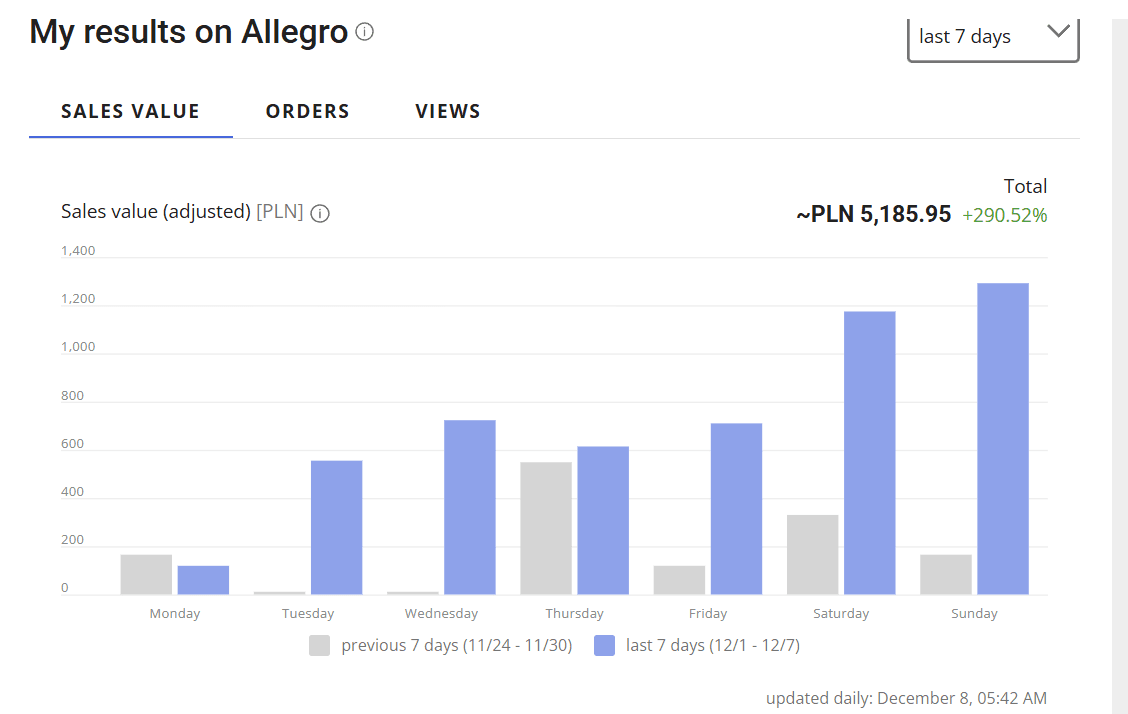 sale on allegro and grow
